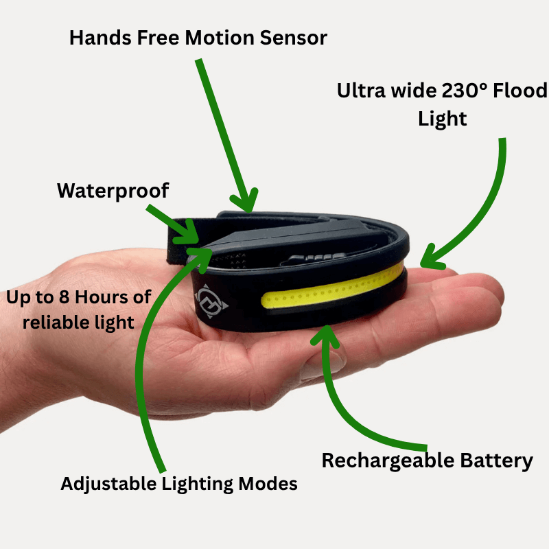 NovaBeam™ 230° Headlight